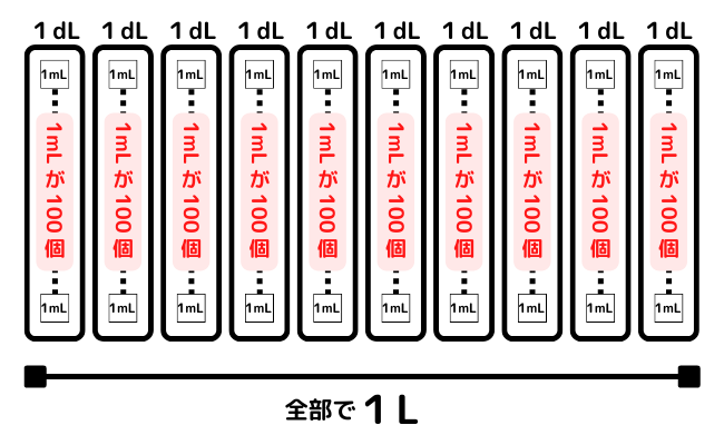 Dlが鍵盤に早変わり やっぱり親子は難しい 山口学習塾